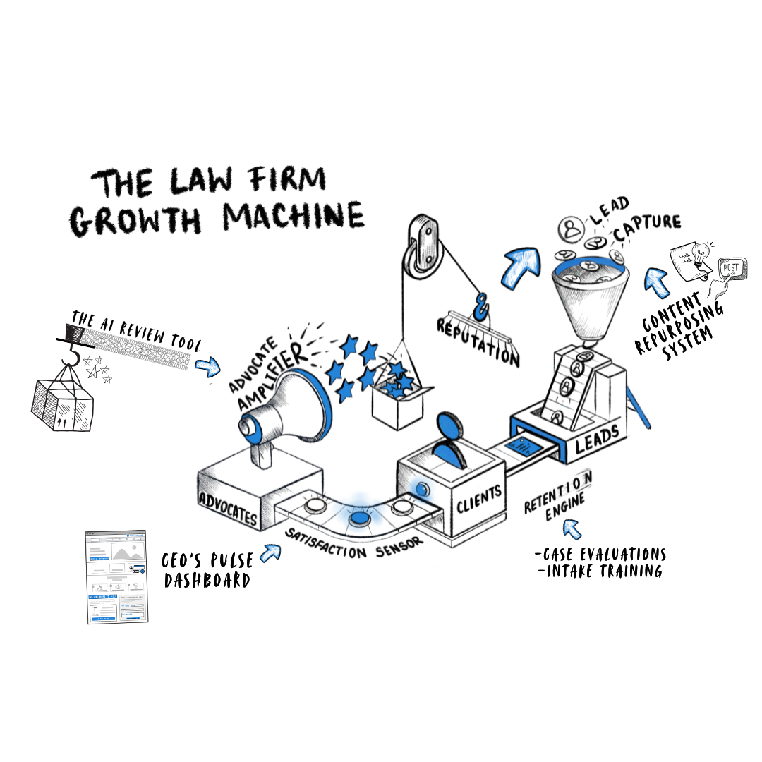 Kerri James |Next Level  Growth for Data Driven Law Firms