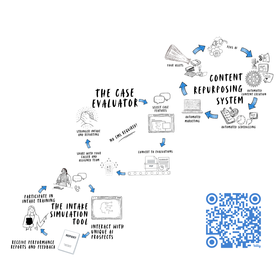 Kerri James |Next Level  Growth for Data Driven Law Firms